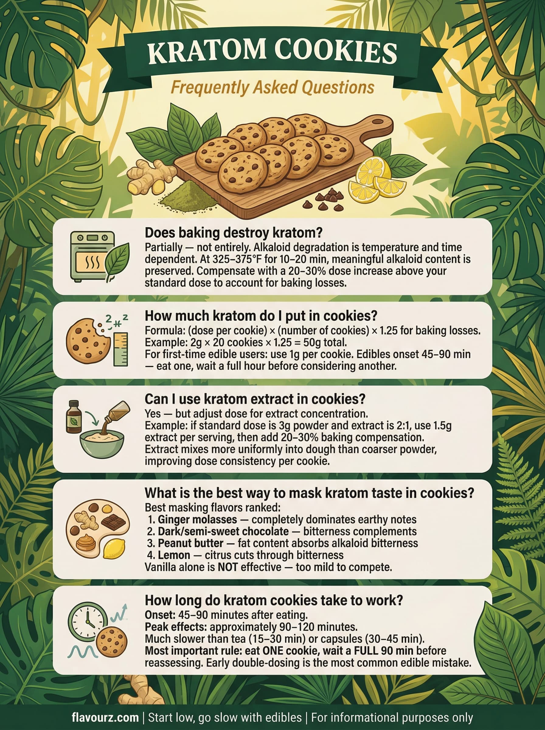 infographic for Kratom Cookies 5 Best Recipes + Brands to Try (2026) Frequently Asked Questions